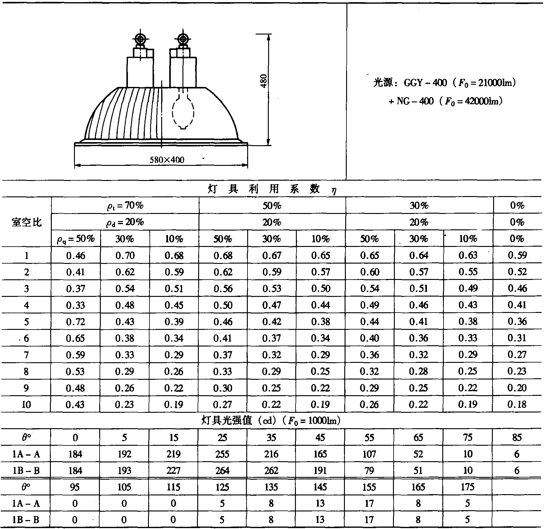 第7節(jié) 照度計(jì)算